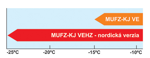 Parapetná jednotka - MFZ-KJ