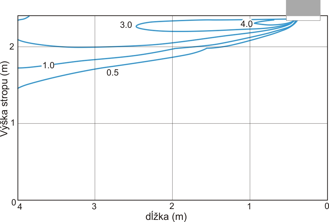 4-smerná kazetová jednotka - SLZ-KA