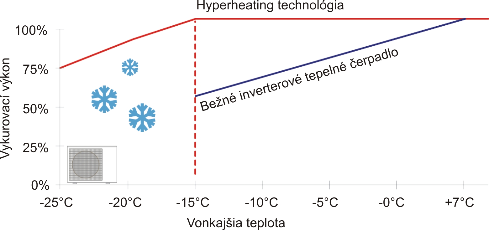 4-smerná kazetová jednotka - SLZ-KA