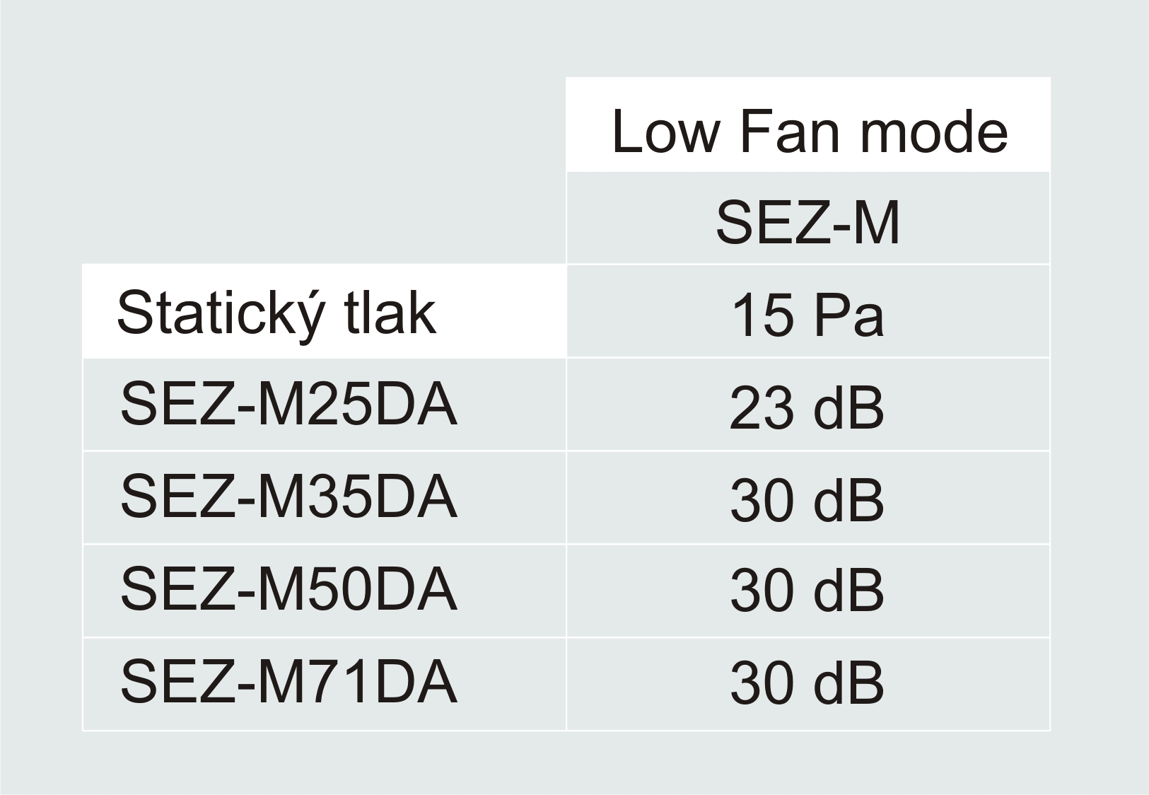 Parapetná jednotka - MFZ-KJ