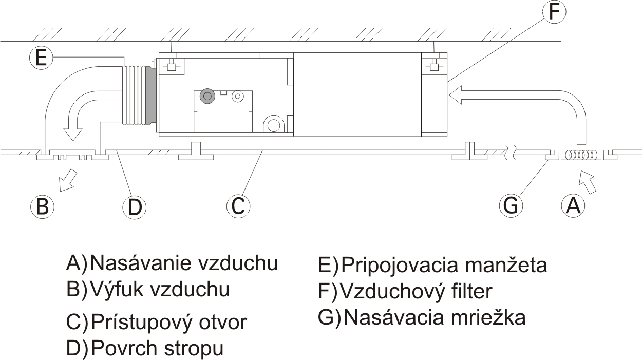 Parapetná jednotka - MFZ-KJ